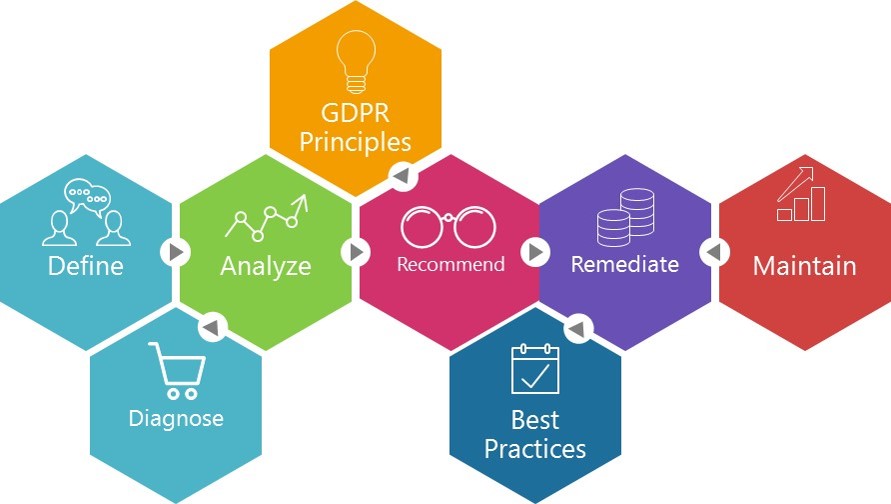 GDPR Method NetUUp